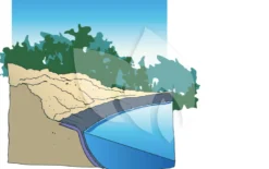 Ubbink Standaard Bocht Rechts Waterval 11 Ubbink Standaard Bocht Rechts Waterval -Vijver Winkel 1 0 1101x693