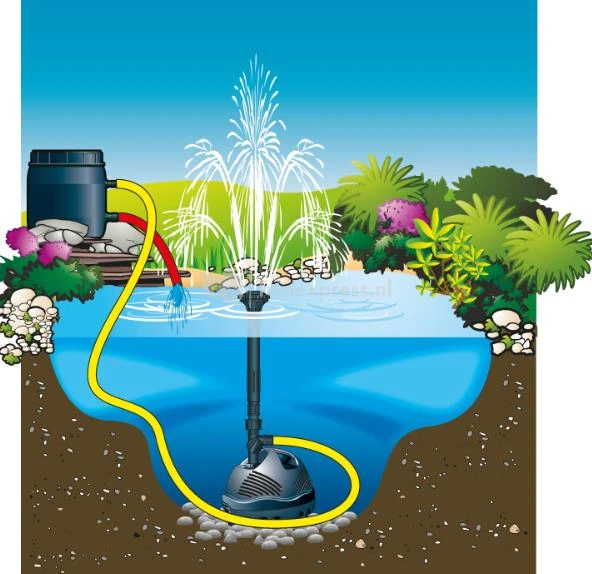 Ubbink Elimax Fonteinpomp Serie 3 Ubbink Elimax Fonteinpomp Serie - Afbeelding 3