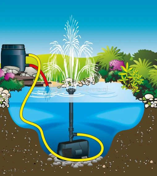 Ubbink Xtra Fonteinpomp Serie 3 Ubbink Xtra Fonteinpomp Serie - Afbeelding 3