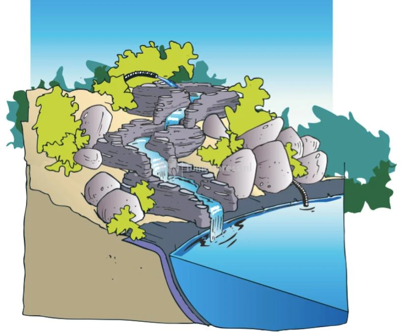 Ubbink Colorado Startelement Waterval 4 Ubbink Colorado Startelement Waterval - Afbeelding 4