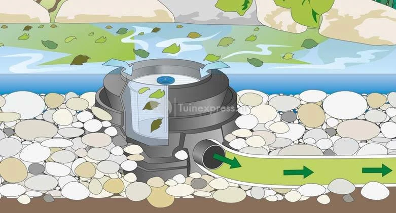 OASE ProfiSkim Skimmer Vijver 2 OASE ProfiSkim Skimmer Vijver - Afbeelding 2