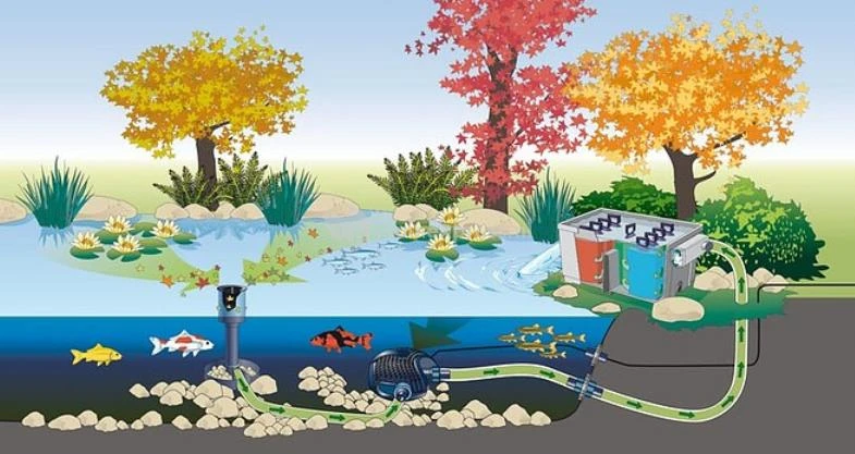 OASE Tradux Wand- En Foliedoorvoer 2 OASE Tradux Wand- En Foliedoorvoer - Afbeelding 2