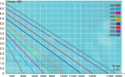 Ecomax O-serie Plus Vijverpomp -Vijver Winkel RD710A 0 800x492