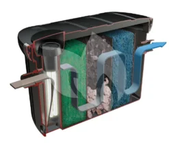 Velda Doorstroomfilter Cross-Flow Biofill Met UV-C -Vijver Winkel cross flow biofill met uv c doorstroomfilter 126400 1 0 1000x843