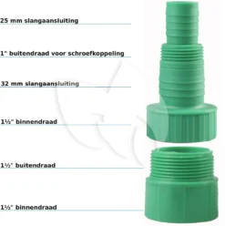 EUROM Dompelpomp Flow Pro 550CW -Vijver Winkel eurom flow pro 550cw dompelpomp 0 1000x1005