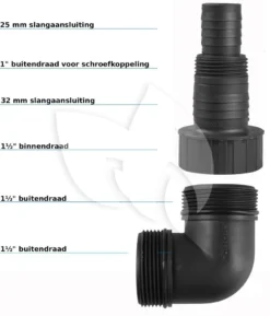 EUROM Dompelpomp Flow SPV550 Semi PI -Vijver Winkel eurom flow spv550 vuilwaterpomp 8713415260878 2 0 854x1000