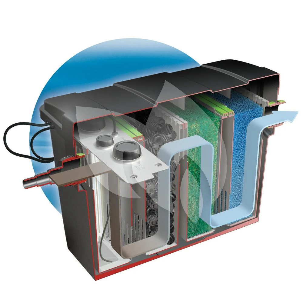 Velda Doorstroomfilter Giant Biofill XL 2 Velda Doorstroomfilter Giant Biofill XL - Afbeelding 2