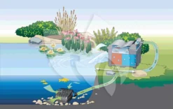 Oase AquaMax Eco Classic 14500 Vijverpomp -Vijver Winkel oase aquamax eco classic 14500 vijverpomp 4010052511047 3 0 1000x630