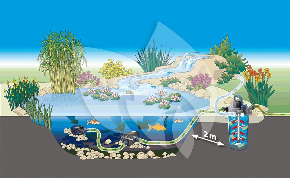 Oase FiltoClear 12000 Vijverfilter Set 4 Oase FiltoClear 12000 Vijverfilter Set - Afbeelding 4