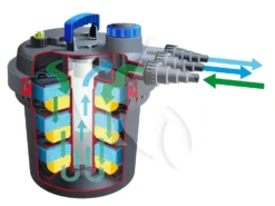 Ubbink Biopressure II 10000 Drukfilter 5 Ubbink Biopressure II 10000 Drukfilter -Vijver Winkel ubbink biopressure ii 10000 drukfilter 1 0 1000x749