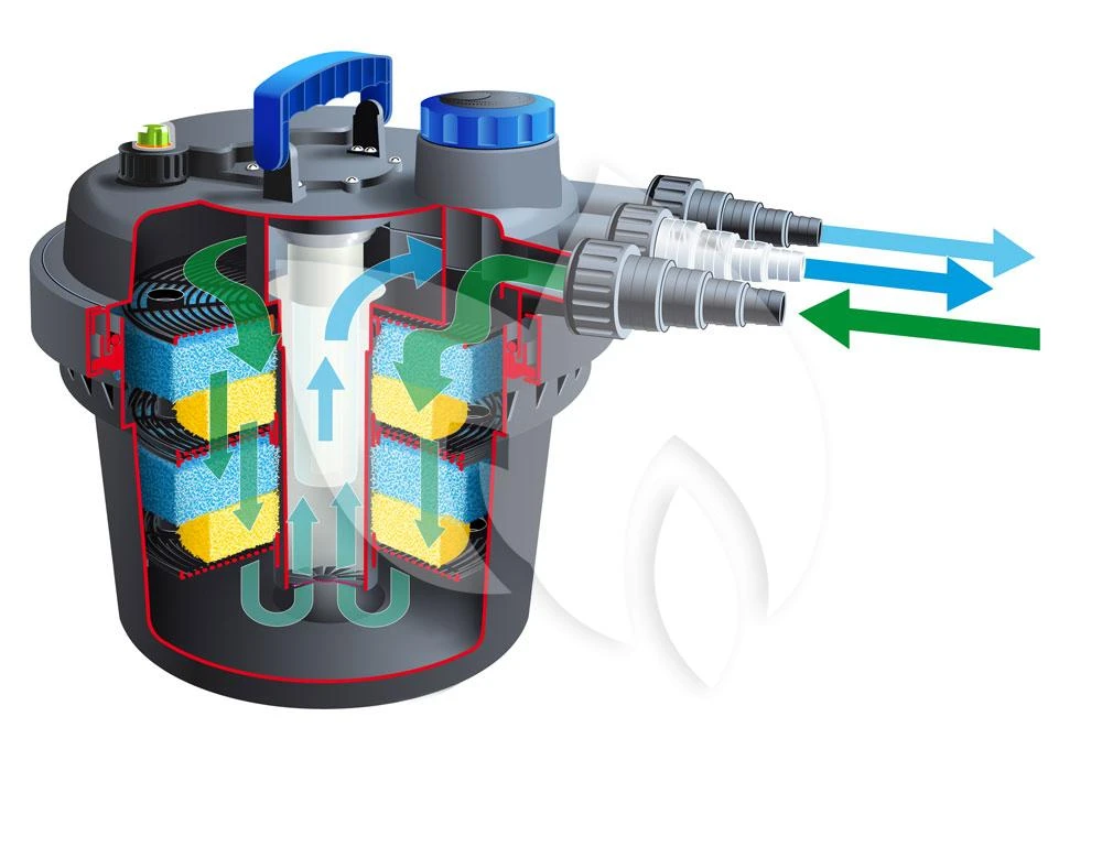 Ubbink Biopressure II 6000 PlusSet Drukfilter 2 Ubbink Biopressure II 6000 PlusSet Drukfilter - Afbeelding 2