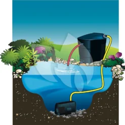 Ubbink Xtra Fi Filterpomp Serie -Vijver Winkel ubbink xtra fi filterpomp 8711465519557 2 0 1000x997