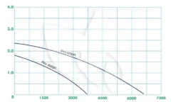 Ubbink Xtra Fi Filterpomp Serie -Vijver Winkel ubbink xtra fi filterpomp 8711465519557 3 0 1000x583
